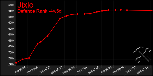 Last 31 Days Graph of Jixlo