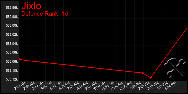Last 24 Hours Graph of Jixlo