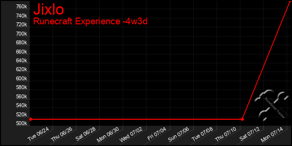Last 31 Days Graph of Jixlo