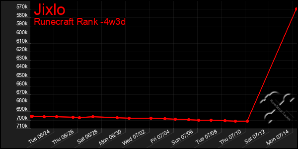 Last 31 Days Graph of Jixlo