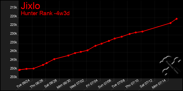 Last 31 Days Graph of Jixlo