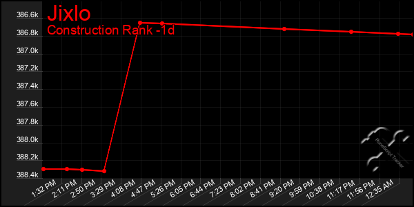 Last 24 Hours Graph of Jixlo
