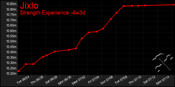 Last 31 Days Graph of Jixlo