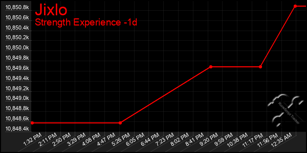 Last 24 Hours Graph of Jixlo