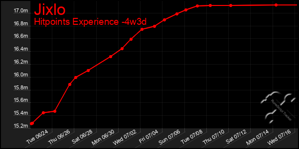 Last 31 Days Graph of Jixlo