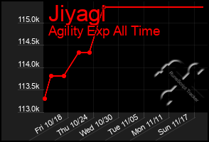 Total Graph of Jiyagi