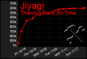 Total Graph of Jiyagi