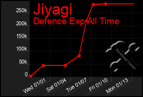 Total Graph of Jiyagi