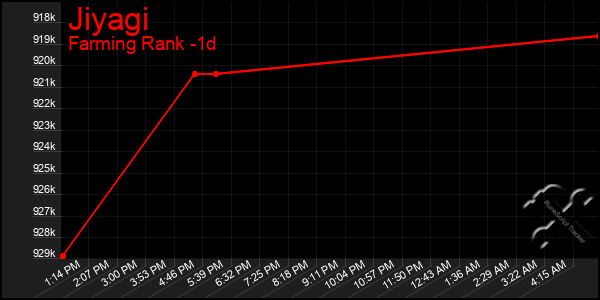 Last 24 Hours Graph of Jiyagi