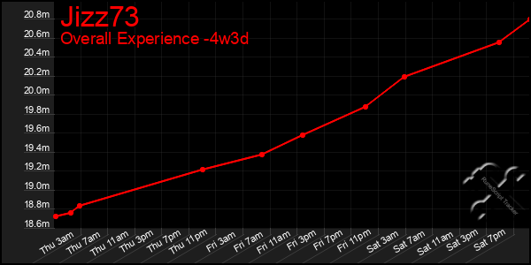 Last 31 Days Graph of Jizz73