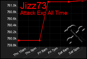 Total Graph of Jizz73