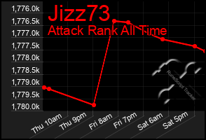 Total Graph of Jizz73