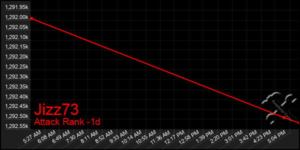 Last 24 Hours Graph of Jizz73