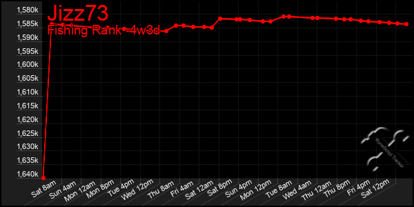 Last 31 Days Graph of Jizz73