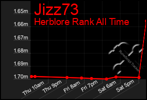 Total Graph of Jizz73