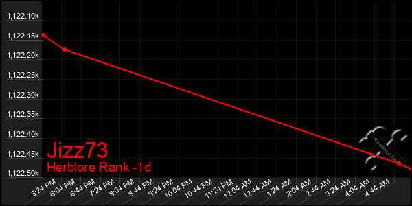Last 24 Hours Graph of Jizz73