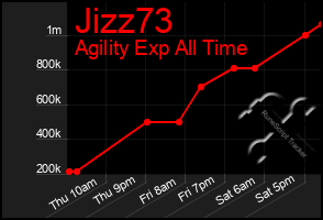 Total Graph of Jizz73