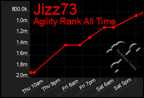 Total Graph of Jizz73