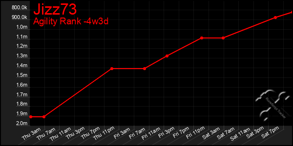 Last 31 Days Graph of Jizz73