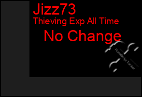 Total Graph of Jizz73