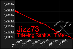 Total Graph of Jizz73