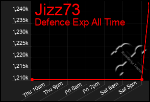 Total Graph of Jizz73