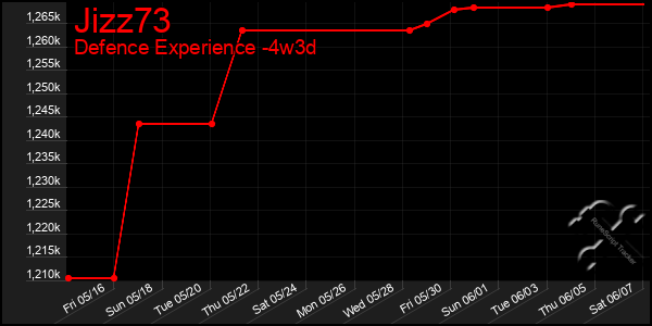 Last 31 Days Graph of Jizz73