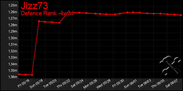 Last 31 Days Graph of Jizz73