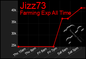 Total Graph of Jizz73