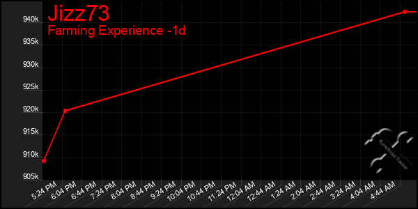 Last 24 Hours Graph of Jizz73