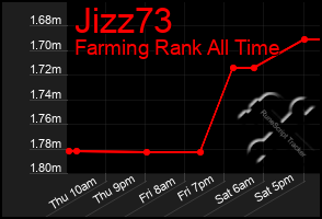 Total Graph of Jizz73