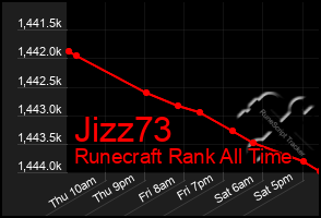 Total Graph of Jizz73