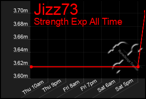 Total Graph of Jizz73