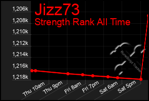 Total Graph of Jizz73
