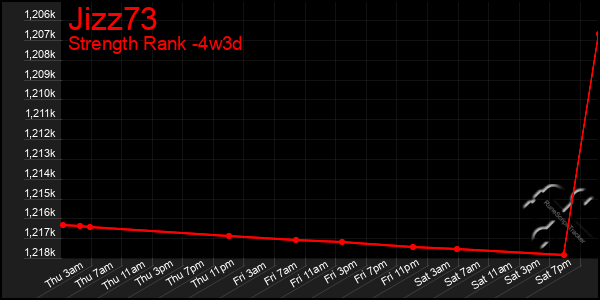 Last 31 Days Graph of Jizz73