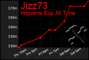 Total Graph of Jizz73