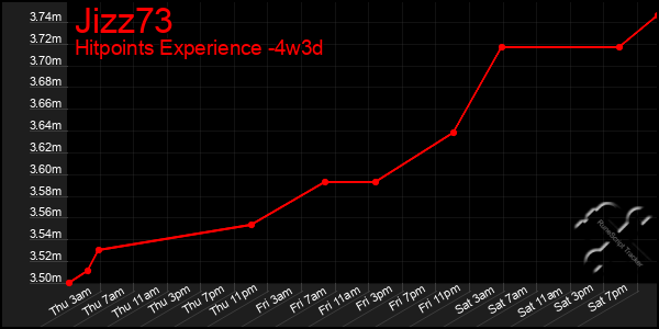 Last 31 Days Graph of Jizz73