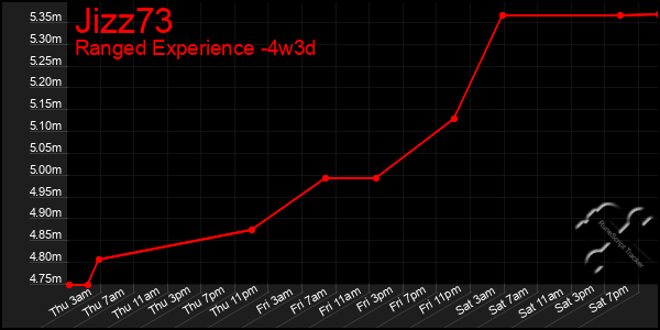 Last 31 Days Graph of Jizz73