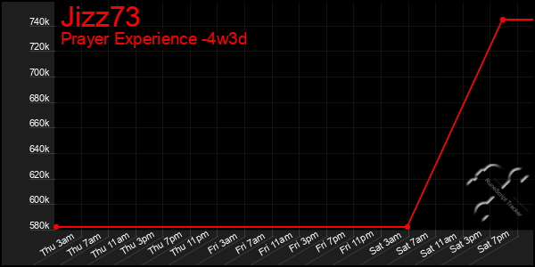 Last 31 Days Graph of Jizz73