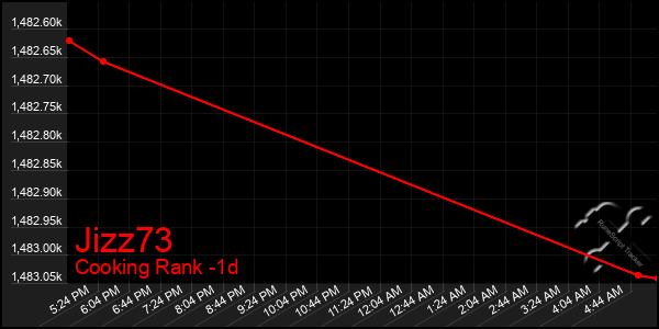 Last 24 Hours Graph of Jizz73