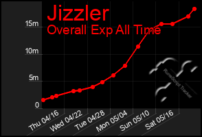 Total Graph of Jizzler