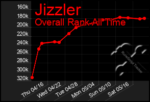 Total Graph of Jizzler