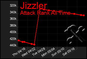 Total Graph of Jizzler