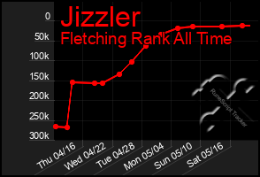 Total Graph of Jizzler