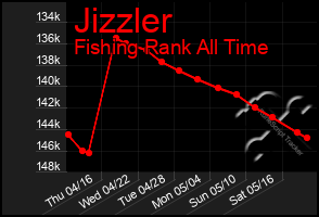 Total Graph of Jizzler