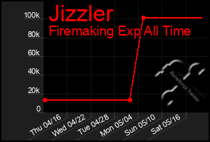 Total Graph of Jizzler