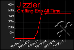 Total Graph of Jizzler