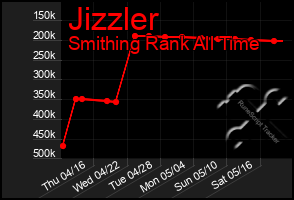 Total Graph of Jizzler