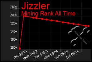 Total Graph of Jizzler