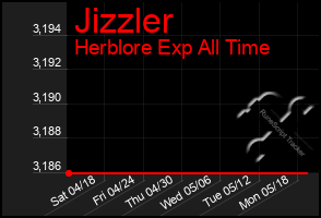 Total Graph of Jizzler